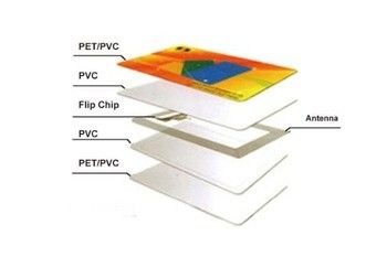 Χωρίς επαφή κάρτα RFID με δωρεάν δείγματα RFID έξυπνη κάρτα εκτύπωση κενή/διαθεσιμότητα δείγματος εκτύπωσης